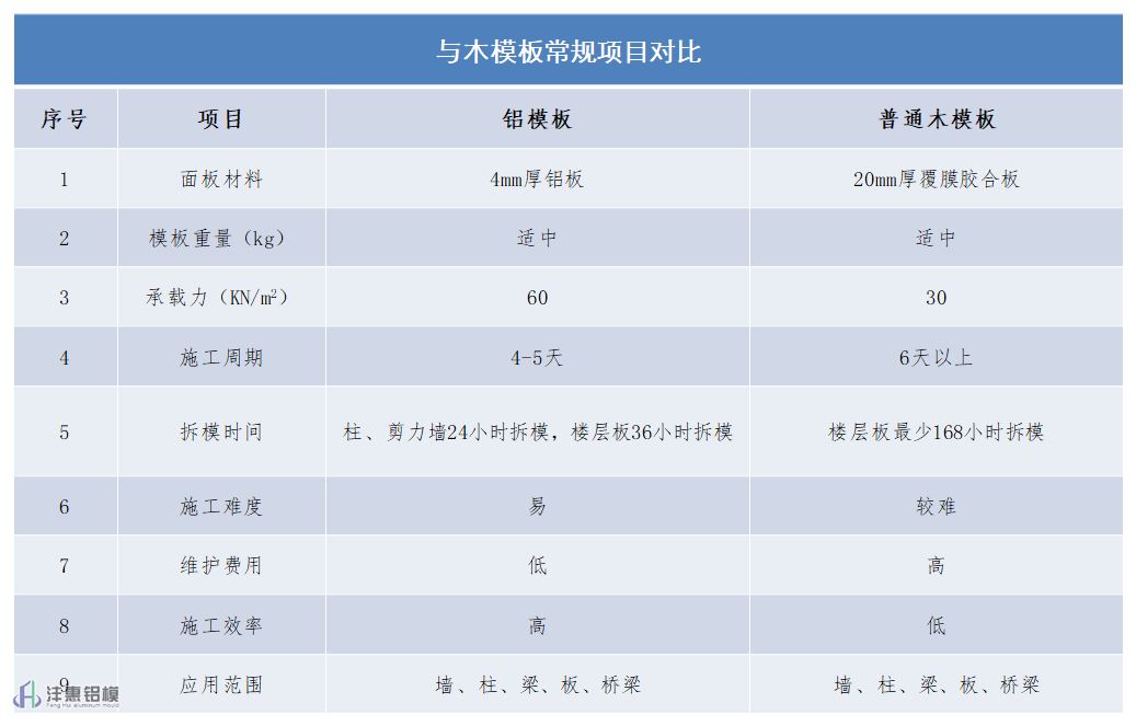 與木模板常規(guī)對(duì)比.png