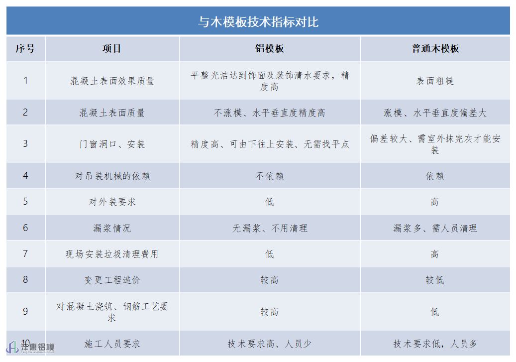 與木模板指標(biāo)對(duì)比.png